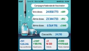 maroc covid 19 56 nouveaux cas et 0 deces en 24h